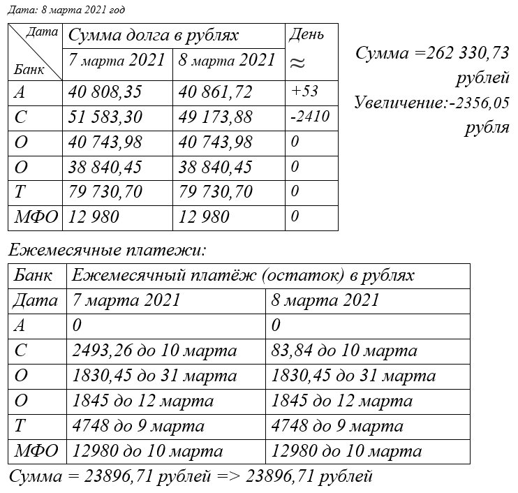 Для оплаты подарка любимой и Ростелекома (ТВ и Интернет) средств на карте было с избытком