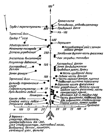 Схема разброса деталей самолета Ю.А.Гагарина и В.С.Серегина УТИ МиГ-15 (Рисунок из книги С.М.Белоцерковского "Первопроходцы Вселенной")