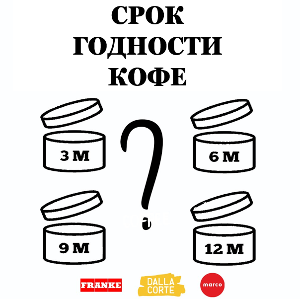 Кофе молотый в жестяной банке. Срок хранения молотого кофе. Срок хранения молотого кофе. Кофе jacobs срок годности. Маркировка кофе жардин.