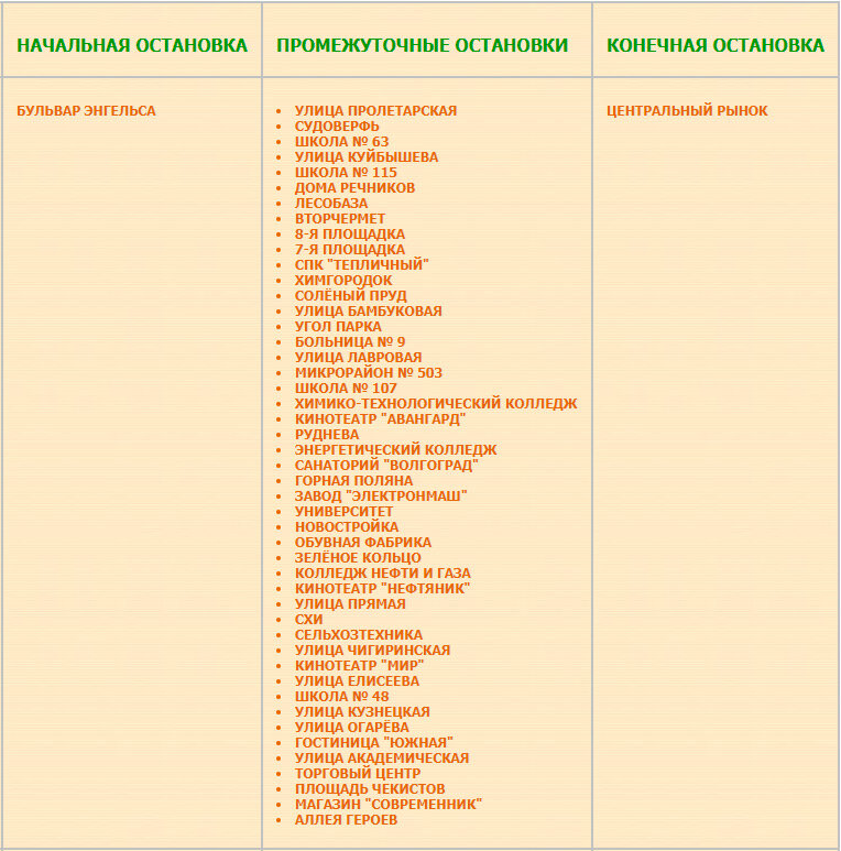 Перечень остановок маршрута № 50а Центральный рынок — Бульвар Энгельса