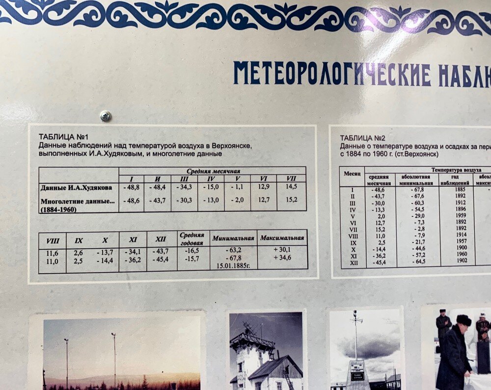 верхоянск тип климата и пояс