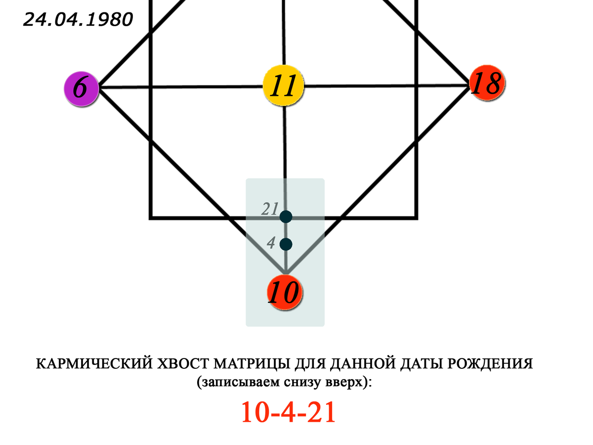 Кармическая матрица судьбы