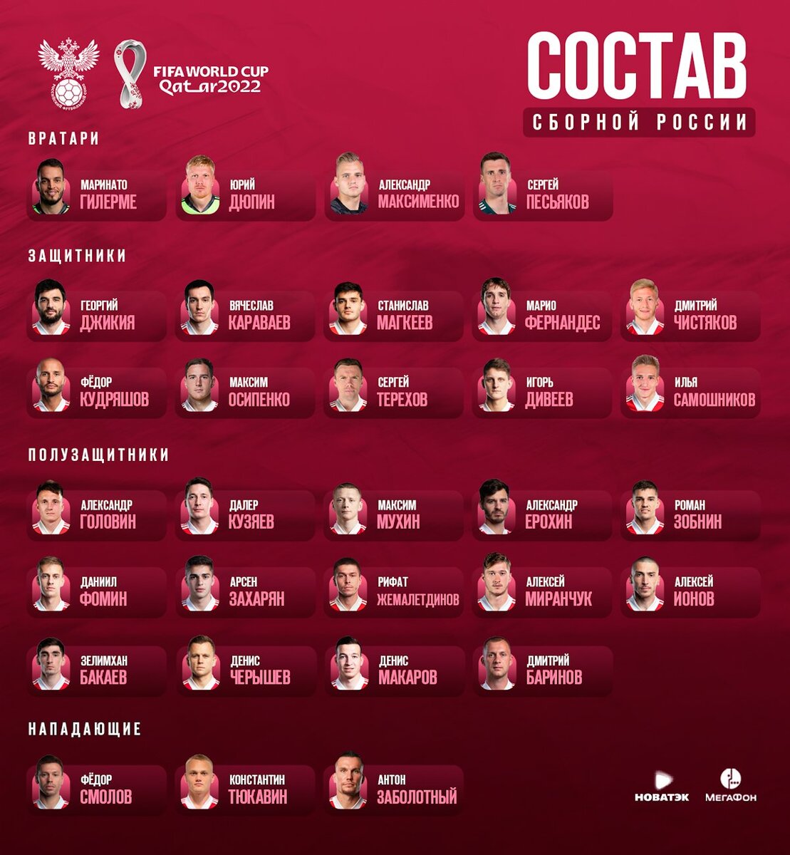 Заявка сборной России на матчи отборочного цикла ЧМ-2022
Источник: https://pbs.twimg.com/media/E86ihR-XsAE7A4I?format=jpg&name=large