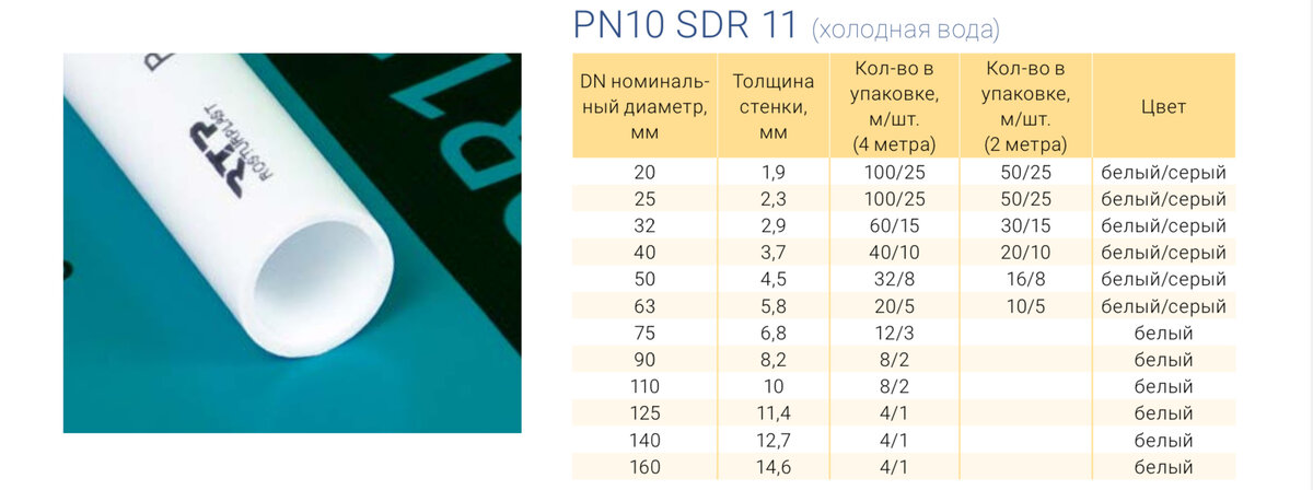 Труба полипропиленовая диаметр 100. Труба RTP. Трубы из полипропилена PP-r80 со слоем алюминиевой фольги. Глубина пайки 20 трубы полипропилен. Кольцевая жесткость полипропиленовых труб.