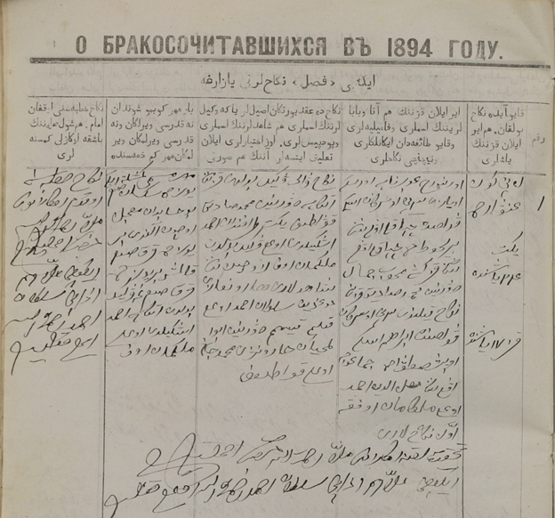 Рис. 1 Пример метрической книги на старотюрском языке. НА РБ Ф. И-295. Оп. 9. Д.-397. Метр. книга № 58.