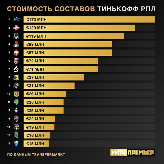 Фото: @matchpremier