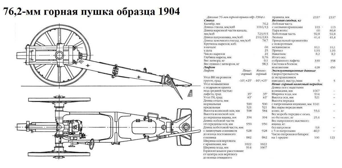 76 мм горная пушка образца 1909 года