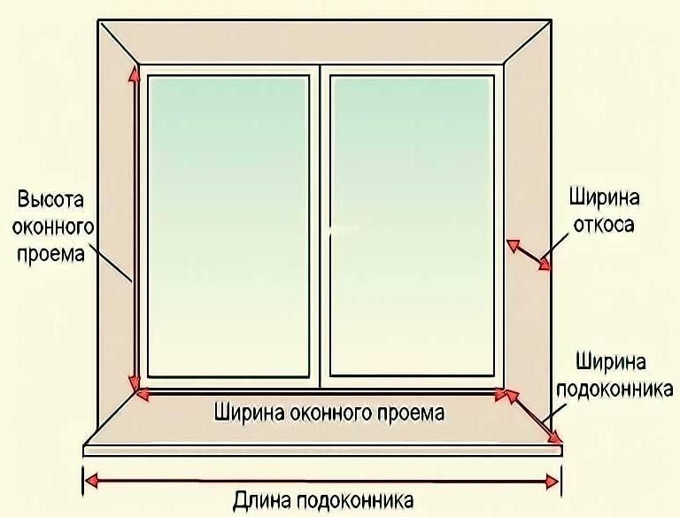 Отделка оконных откосов