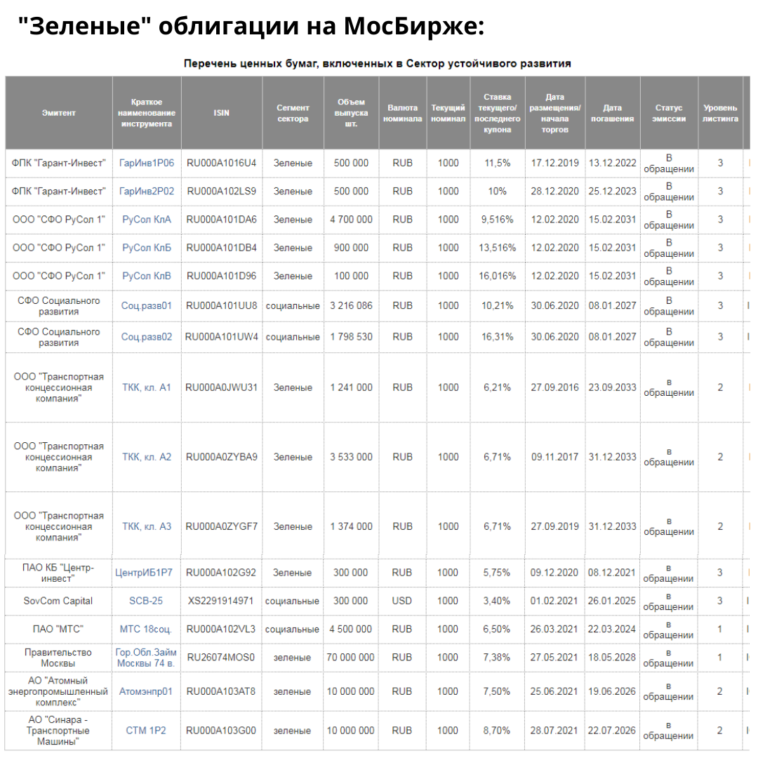 "Зеленые" облигации на Мосбирже