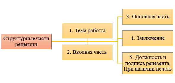 Авторская картинка https://www.instagram.com/neronova420/