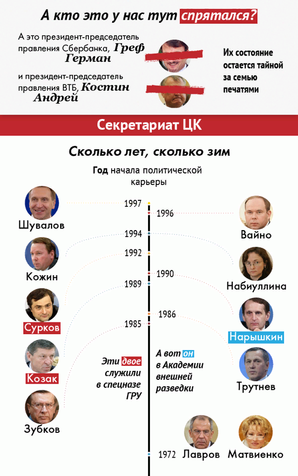 Россией правит запад