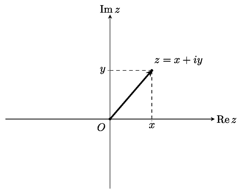 Источник: http://phys.nsu.ru/evseev/cn/img/complex_plane.jpg