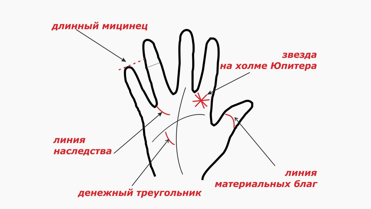 Линии на холмах ладони. Хиромантия звезда на Холме Юпитера. Хиромантия линия успеха и богатства. Хиромантия холм Юпитера знаки. Знаки богатства на ладони.