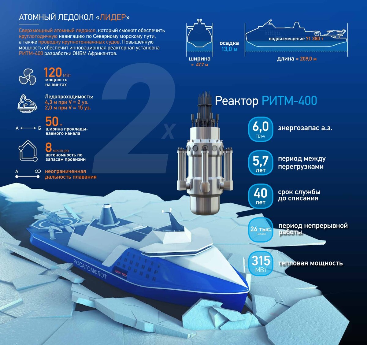 Россия в 2027-2032 годах построит три ледокола проекта "Лидер" - РИА Новости, 15