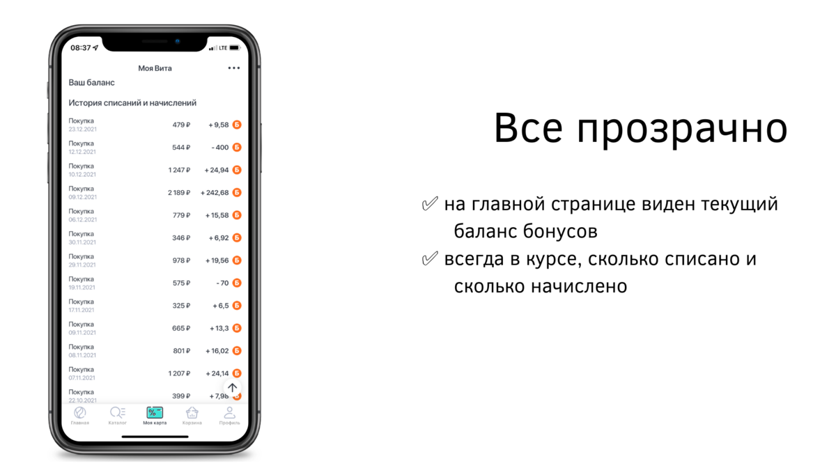 Аптека Вита в твоем смартфоне: почему стоит скачать мобильное приложение📱  | Аптеки Вита | Дзен