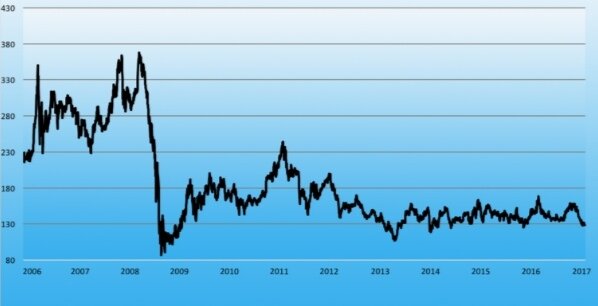 Фото яндекс картинки 