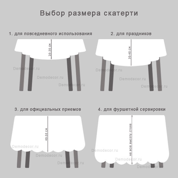 Как определить размер скатерти на овальный стол