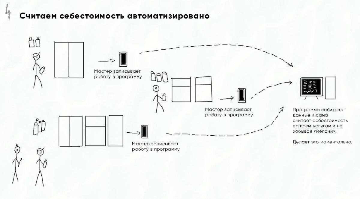 Калькуляция себестоимости | Алексей Баранов | Дзен