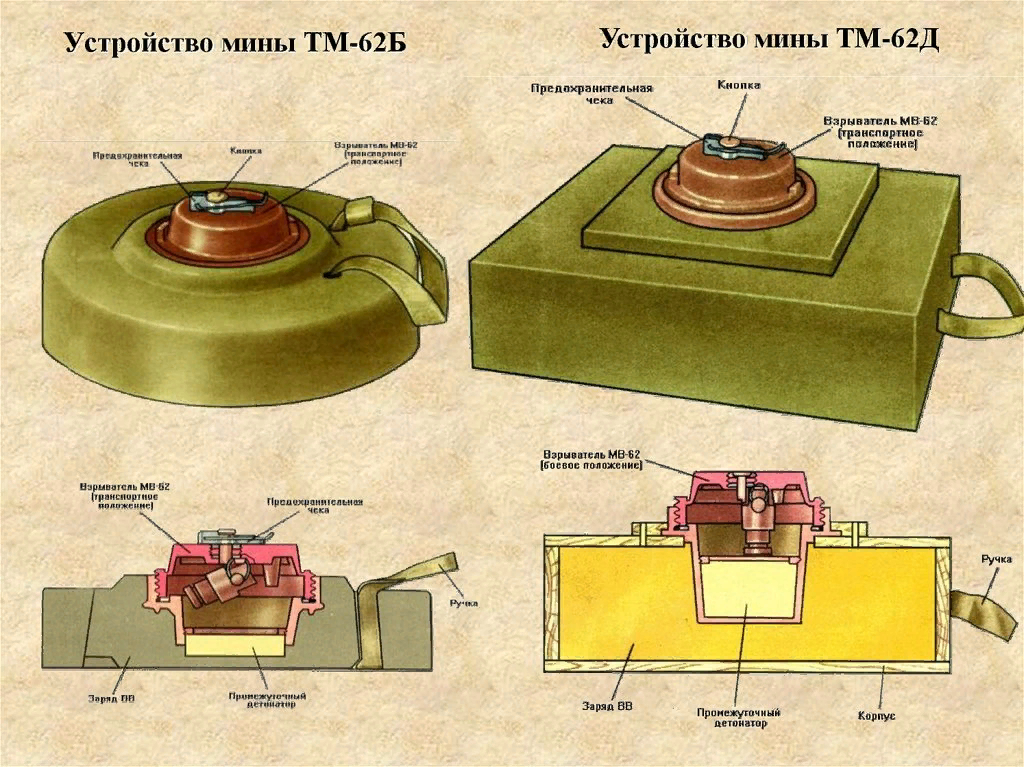 Противотанковая мина рисунок