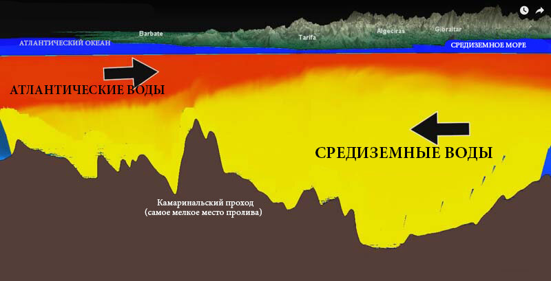 Гибралтарский пролив — Википедия