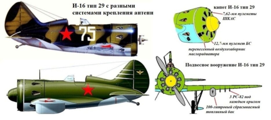 Определитель «Ишаков» - модификации советского истребителя И-16 | Петр ...