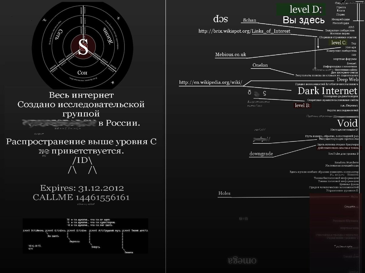 Карта уровней интернета - Версия "Ларкейда"