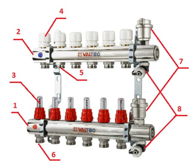 Коллектор для теплого пола