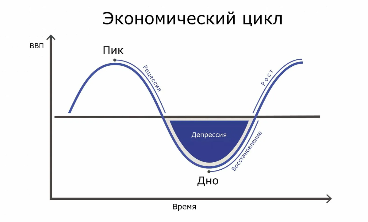 Цикл фотографий это