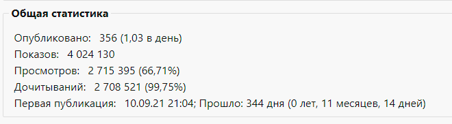Моя статистика по публикациям на канале