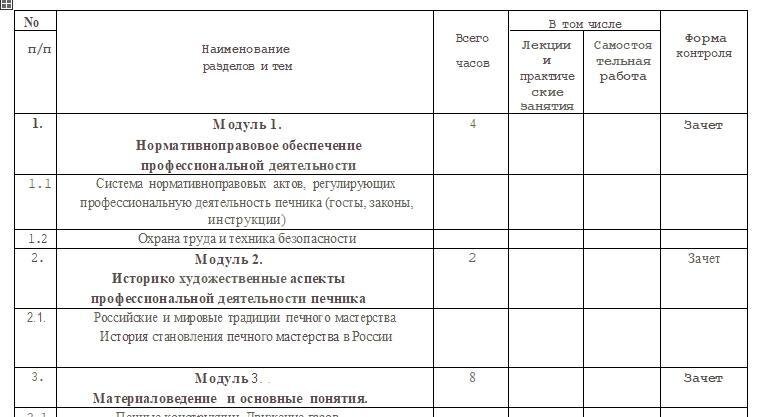 Обучение печному делу в Санкт-Петербурге — 16 печников, отзывы на Профи