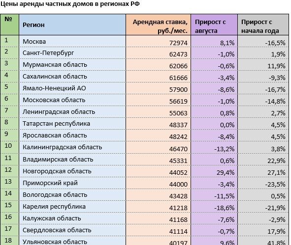 Источник: mirkvartir.ru