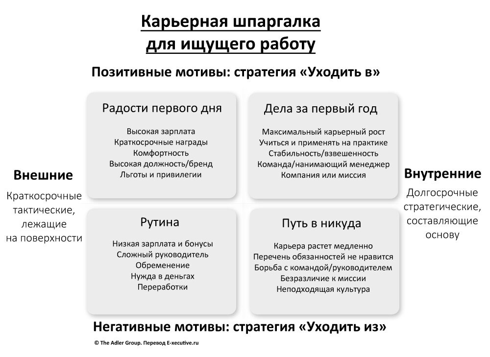 "А зачем мне вообще какую-то стратегию формировать?" - говорит мне клиент "Она меня, что, на работу устроит?"  Устроит, друзья мои. Ибо стратегия поиска работы - формально и есть ваша карьерная цель.-5