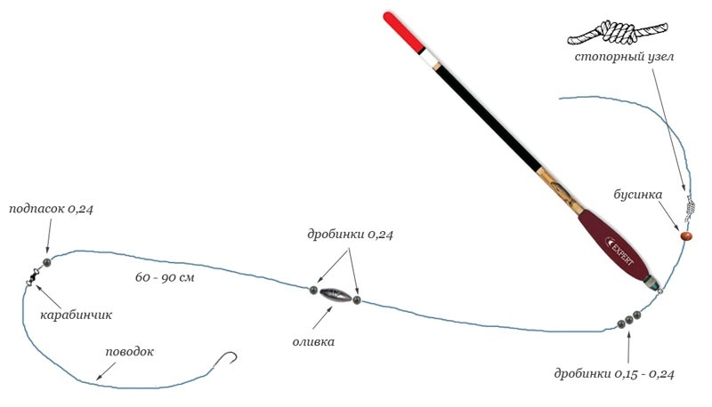 оснастка поплавочной удочки