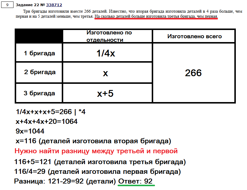 (Математика) Задачи на совместную работу.