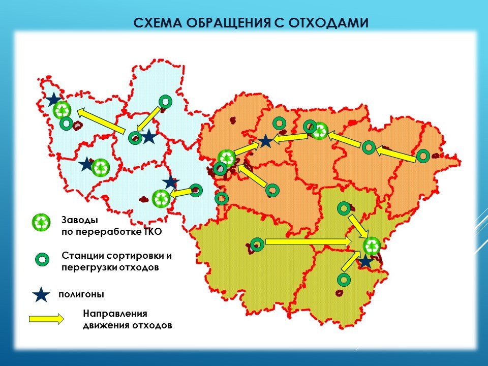 Структурная схема обращения с отходами производства и потребления