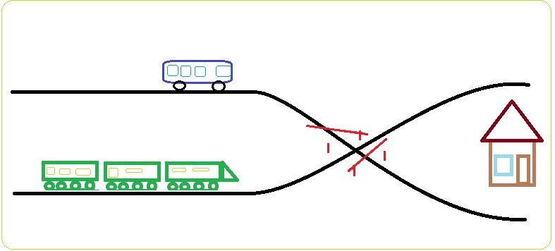 Проблема Covid19