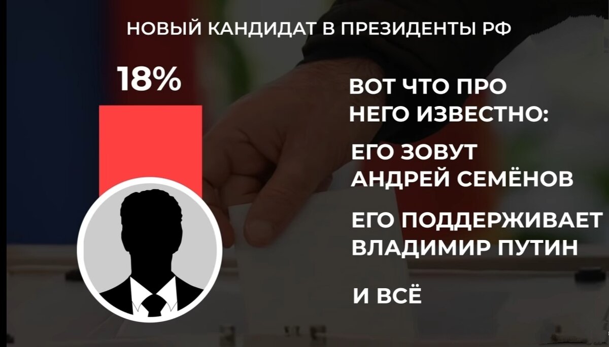 Кто такой Семёнов, объяснять не стали, а  сказали только, что его поддержал Владимир Путин. 