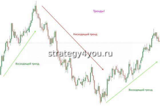 Торговля во флэте: стратегии и секреты успеха