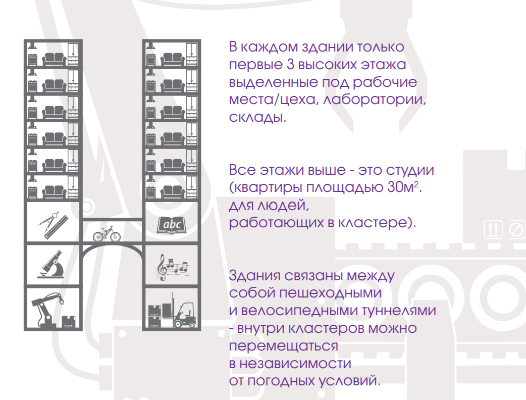 Сегмент №2 - Кластер