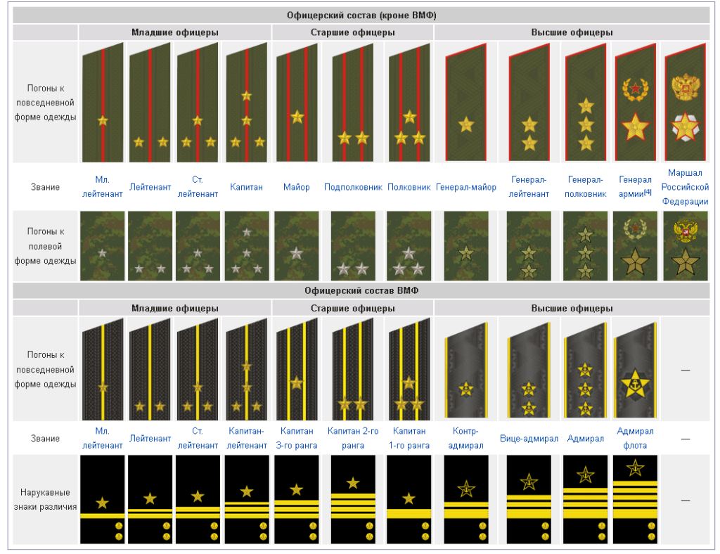 Взято из "Яндекс.Картинки"