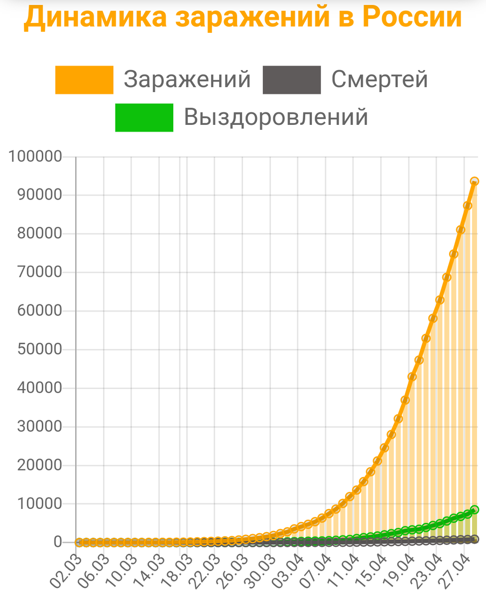 Графики от coronavirus-monitor
