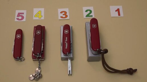 Мой топ 5 швейцарских ножей VICTORINOX.