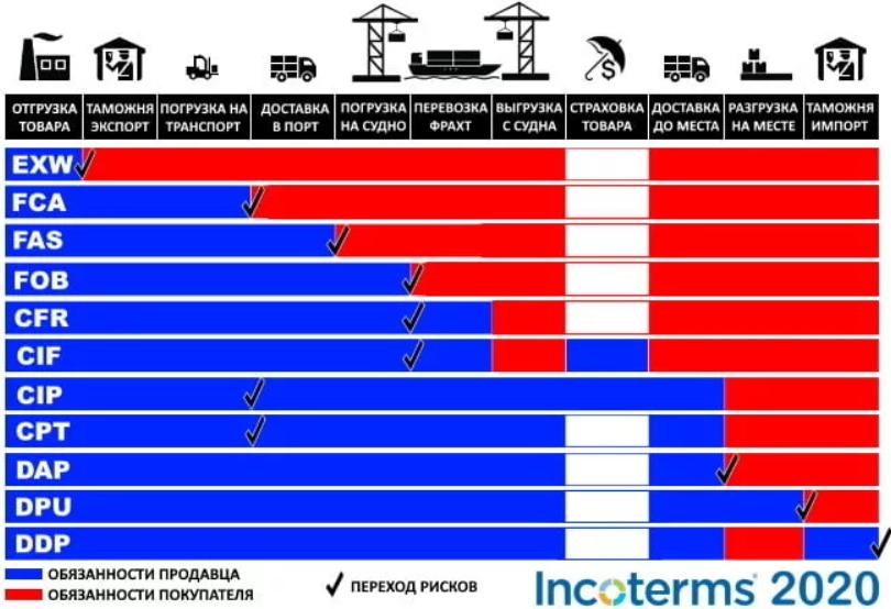 Источник: www.alfert.ru