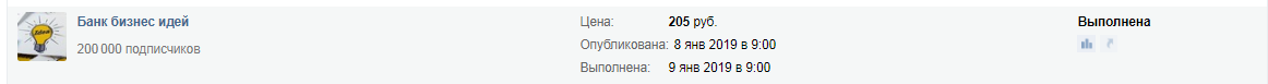 Размещение рекламы обошлось мне в 205 рублей.