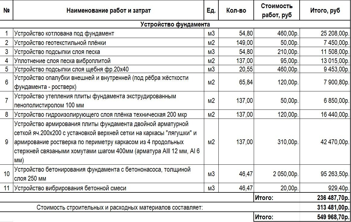 Плита смета