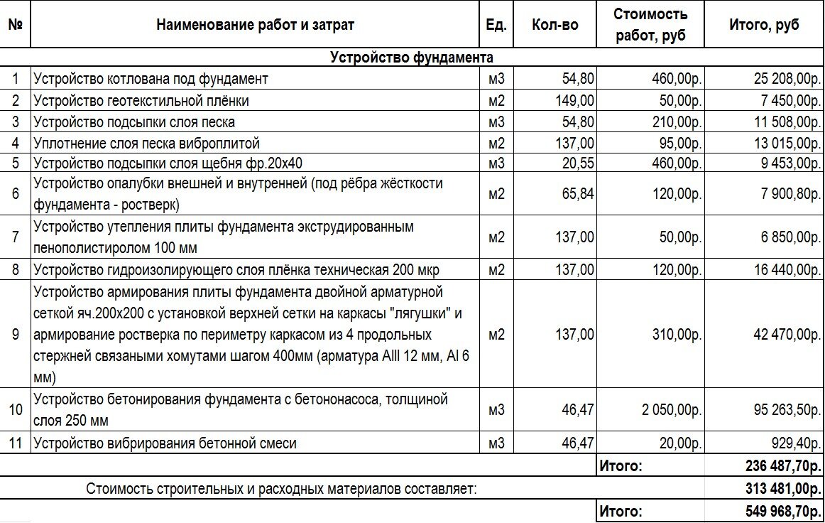 Расценки фундаментов