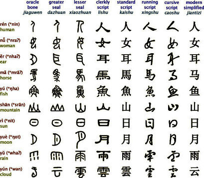 Китайские иероглифы - ну прям никак не отличить от славянских рун (сарказм)