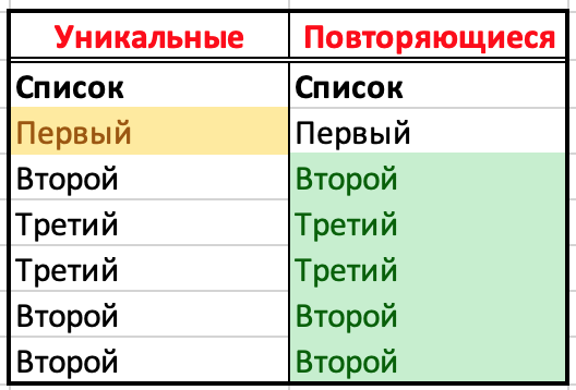 Пример работы мастера