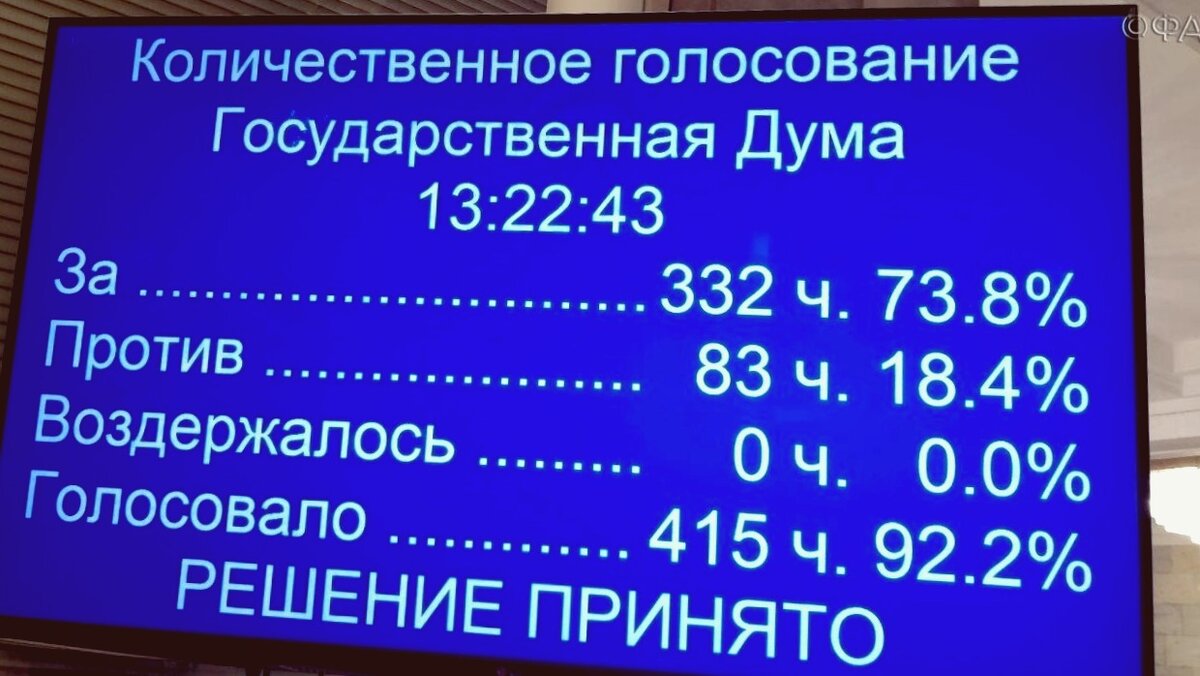 Этот монитор отображает итоги голосования по пенсионной реформе в 3-м чтении.