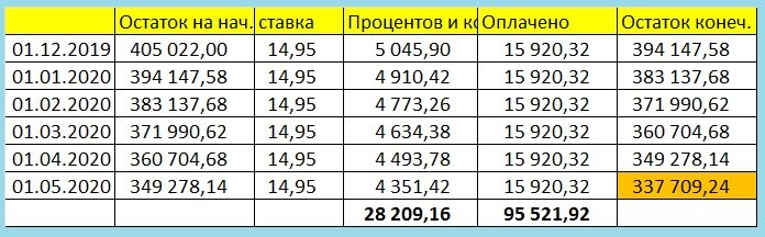 за полгода выплачено 95521,92р, в среднем это 15920,32р. в месяц